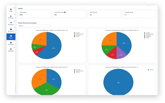 Team & Agent Performance