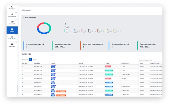 Reports & Insights