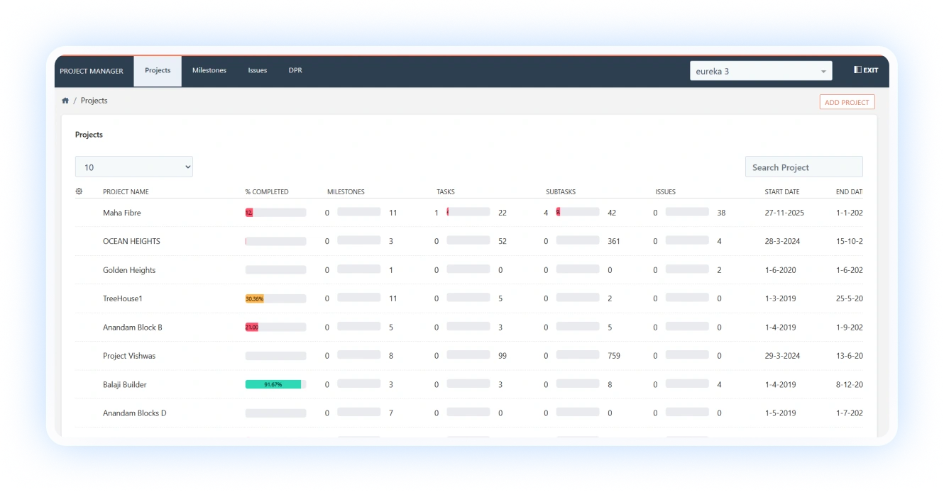 Management Review Dashboard